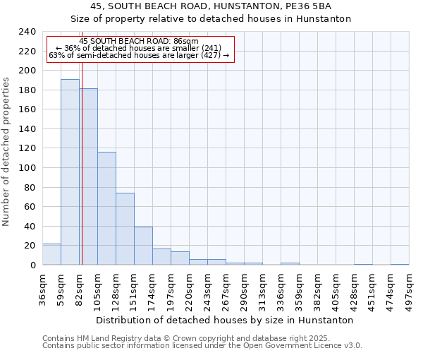 45, SOUTH BEACH ROAD, HUNSTANTON, PE36 5BA: Size of property relative to detached houses houses in Hunstanton