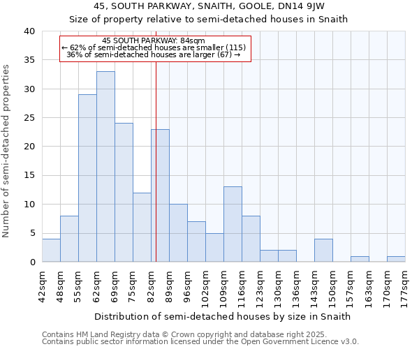 45, SOUTH PARKWAY, SNAITH, GOOLE, DN14 9JW: Size of property relative to semi-detached houses houses in Snaith