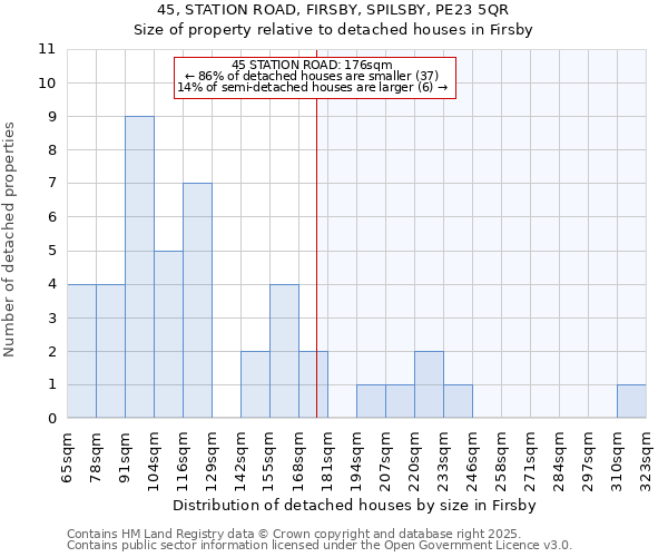 45, STATION ROAD, FIRSBY, SPILSBY, PE23 5QR: Size of property relative to detached houses houses in Firsby
