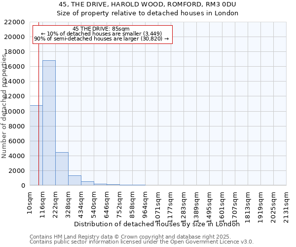 45, THE DRIVE, HAROLD WOOD, ROMFORD, RM3 0DU: Size of property relative to detached houses houses in London