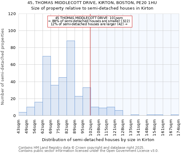 45, THOMAS MIDDLECOTT DRIVE, KIRTON, BOSTON, PE20 1HU: Size of property relative to semi-detached houses houses in Kirton