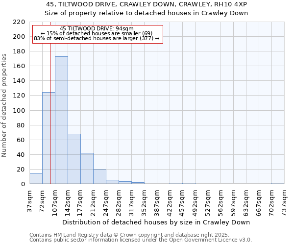 45, TILTWOOD DRIVE, CRAWLEY DOWN, CRAWLEY, RH10 4XP: Size of property relative to detached houses houses in Crawley Down