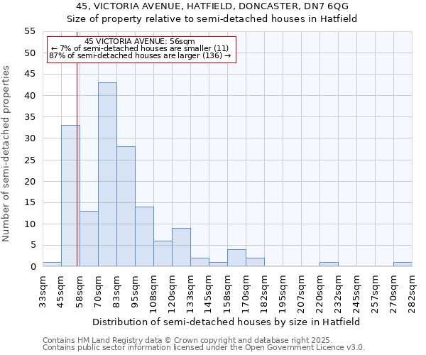 45, VICTORIA AVENUE, HATFIELD, DONCASTER, DN7 6QG: Size of property relative to semi-detached houses houses in Hatfield