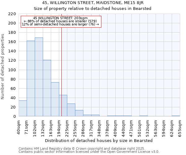 45, WILLINGTON STREET, MAIDSTONE, ME15 8JR: Size of property relative to detached houses houses in Bearsted