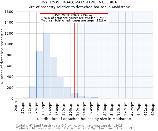 452, LOOSE ROAD, MAIDSTONE, ME15 9UA: Size of property relative to detached houses houses in Maidstone
