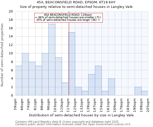 45A, BEACONSFIELD ROAD, EPSOM, KT18 6HY: Size of property relative to semi-detached houses houses in Langley Vale