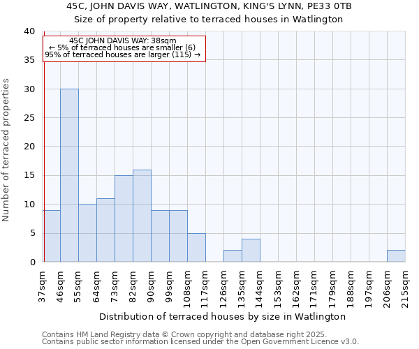 45C, JOHN DAVIS WAY, WATLINGTON, KING'S LYNN, PE33 0TB: Size of property relative to terraced houses houses in Watlington