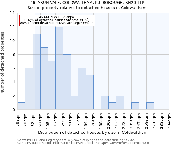 46, ARUN VALE, COLDWALTHAM, PULBOROUGH, RH20 1LP: Size of property relative to detached houses houses in Coldwaltham