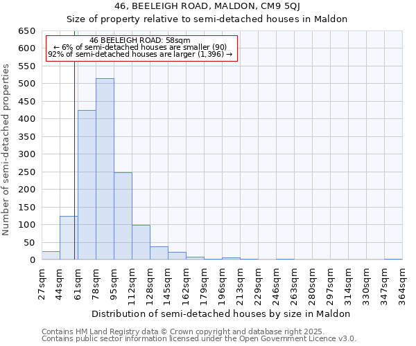 46, BEELEIGH ROAD, MALDON, CM9 5QJ: Size of property relative to semi-detached houses houses in Maldon