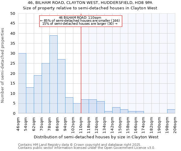 46, BILHAM ROAD, CLAYTON WEST, HUDDERSFIELD, HD8 9PA: Size of property relative to semi-detached houses houses in Clayton West