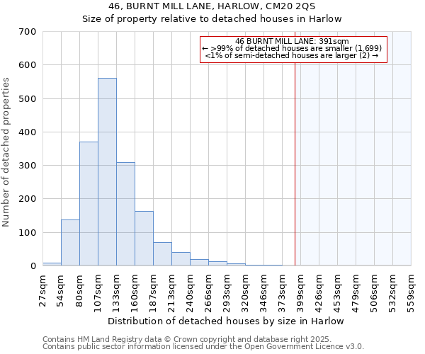 46, BURNT MILL LANE, HARLOW, CM20 2QS: Size of property relative to detached houses houses in Harlow