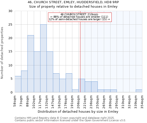 46, CHURCH STREET, EMLEY, HUDDERSFIELD, HD8 9RP: Size of property relative to detached houses houses in Emley