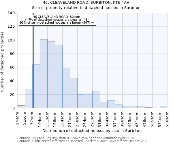 46, CLEAVELAND ROAD, SURBITON, KT6 4AH: Size of property relative to detached houses houses in Surbiton