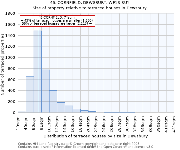 46, CORNFIELD, DEWSBURY, WF13 3UY: Size of property relative to terraced houses houses in Dewsbury