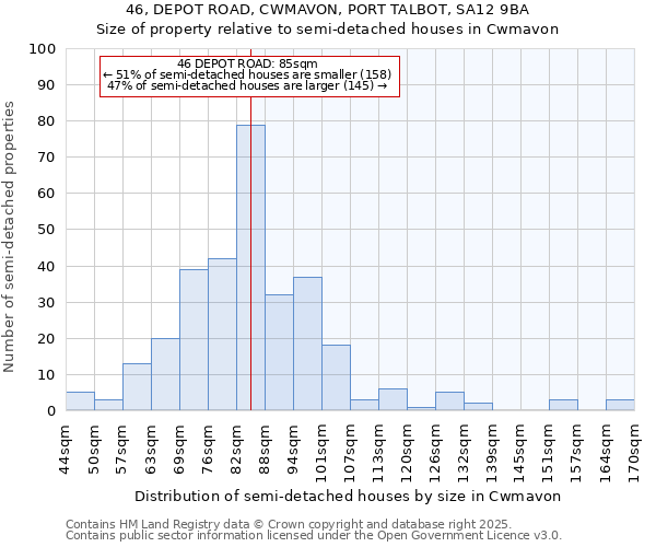 46, DEPOT ROAD, CWMAVON, PORT TALBOT, SA12 9BA: Size of property relative to semi-detached houses houses in Cwmavon