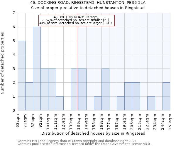 46, DOCKING ROAD, RINGSTEAD, HUNSTANTON, PE36 5LA: Size of property relative to detached houses houses in Ringstead