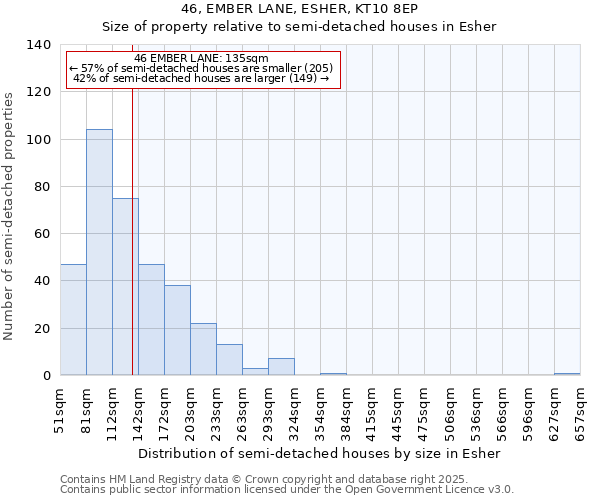 46, EMBER LANE, ESHER, KT10 8EP: Size of property relative to semi-detached houses houses in Esher