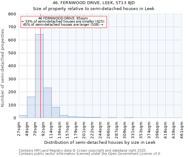 46, FERNWOOD DRIVE, LEEK, ST13 8JD: Size of property relative to semi-detached houses houses in Leek