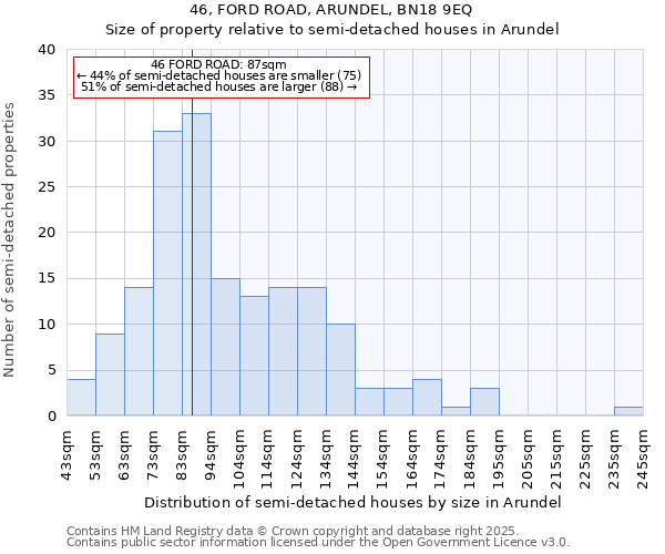 46, FORD ROAD, ARUNDEL, BN18 9EQ: Size of property relative to semi-detached houses houses in Arundel