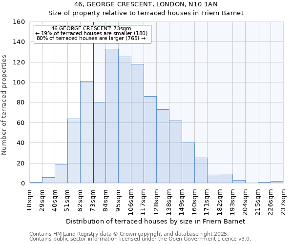 46, GEORGE CRESCENT, LONDON, N10 1AN: Size of property relative to terraced houses houses in Friern Barnet