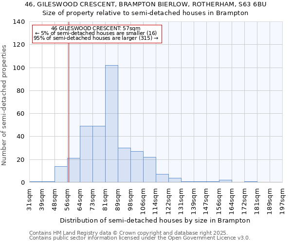 46, GILESWOOD CRESCENT, BRAMPTON BIERLOW, ROTHERHAM, S63 6BU: Size of property relative to semi-detached houses houses in Brampton