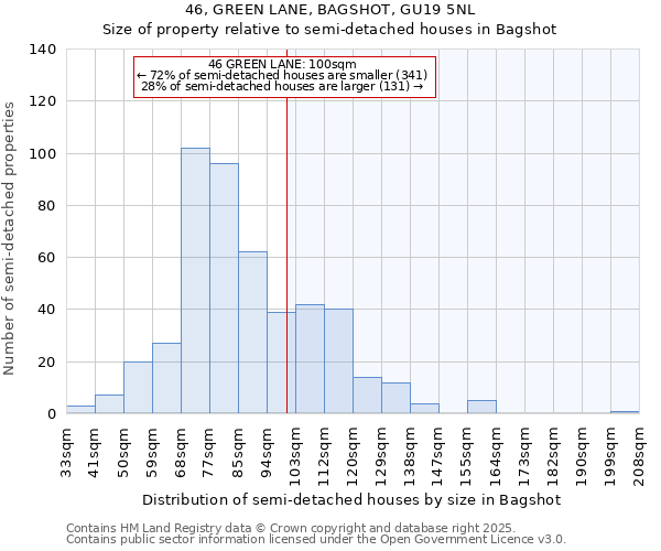 46, GREEN LANE, BAGSHOT, GU19 5NL: Size of property relative to semi-detached houses houses in Bagshot