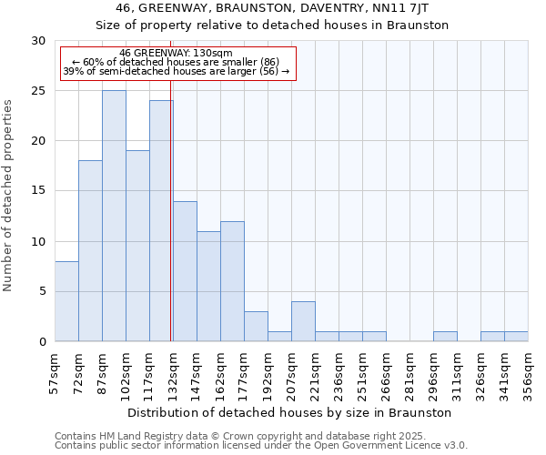 46, GREENWAY, BRAUNSTON, DAVENTRY, NN11 7JT: Size of property relative to detached houses houses in Braunston