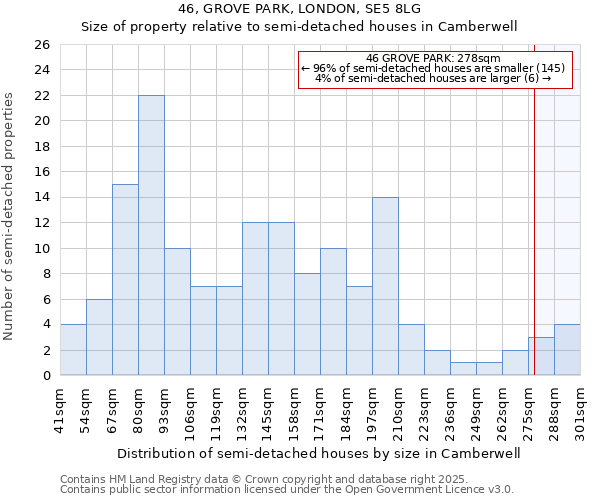 46, GROVE PARK, LONDON, SE5 8LG: Size of property relative to semi-detached houses houses in Camberwell