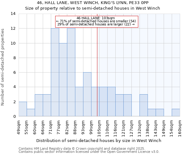 46, HALL LANE, WEST WINCH, KING'S LYNN, PE33 0PP: Size of property relative to semi-detached houses houses in West Winch