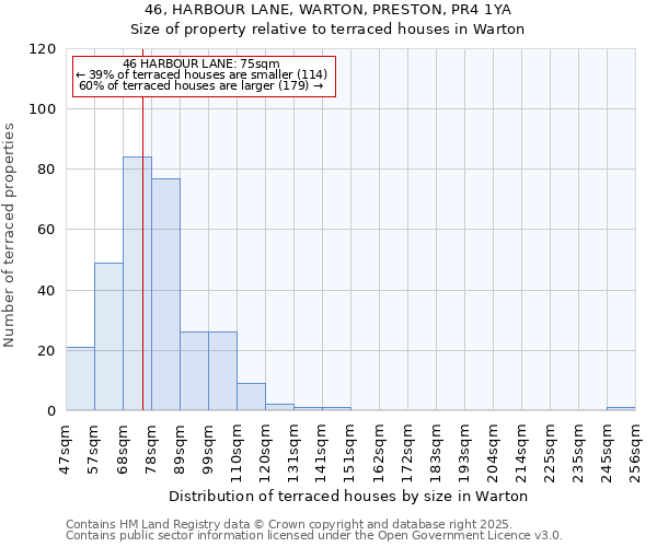 46, HARBOUR LANE, WARTON, PRESTON, PR4 1YA: Size of property relative to terraced houses houses in Warton