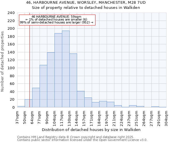 46, HARBOURNE AVENUE, WORSLEY, MANCHESTER, M28 7UD: Size of property relative to detached houses houses in Walkden