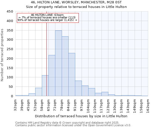 46, HILTON LANE, WORSLEY, MANCHESTER, M28 0ST: Size of property relative to terraced houses houses in Little Hulton