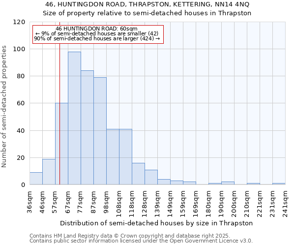 46, HUNTINGDON ROAD, THRAPSTON, KETTERING, NN14 4NQ: Size of property relative to semi-detached houses houses in Thrapston