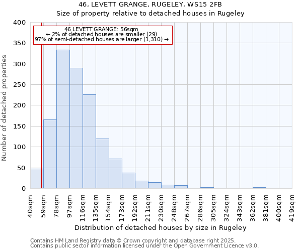 46, LEVETT GRANGE, RUGELEY, WS15 2FB: Size of property relative to detached houses houses in Rugeley