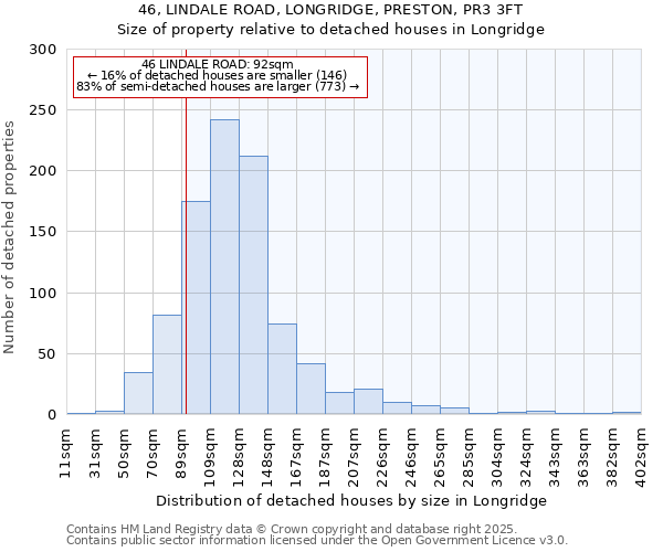 46, LINDALE ROAD, LONGRIDGE, PRESTON, PR3 3FT: Size of property relative to detached houses houses in Longridge