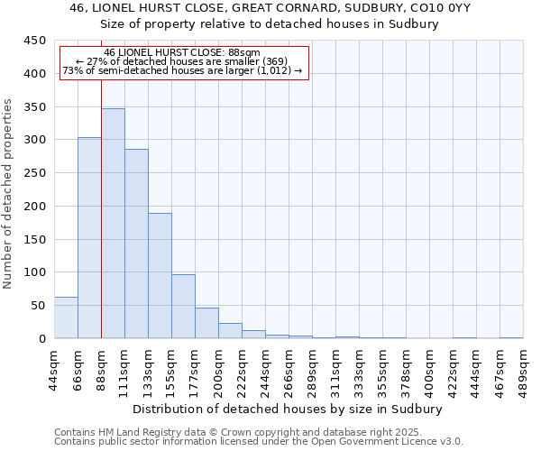 46, LIONEL HURST CLOSE, GREAT CORNARD, SUDBURY, CO10 0YY: Size of property relative to detached houses houses in Sudbury