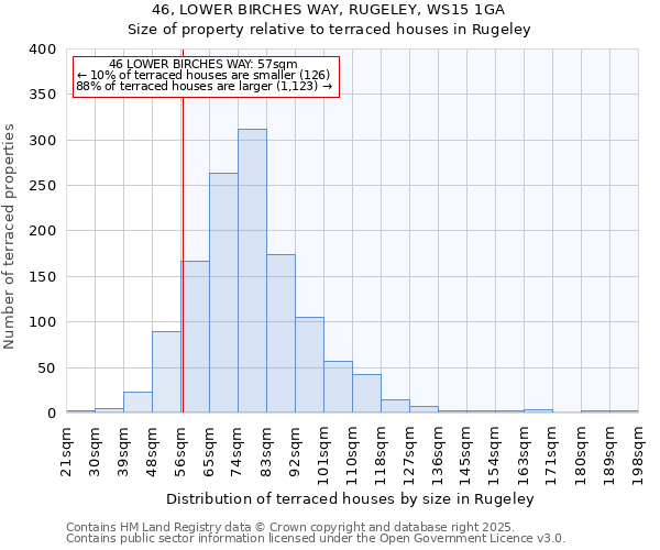 46, LOWER BIRCHES WAY, RUGELEY, WS15 1GA: Size of property relative to terraced houses houses in Rugeley