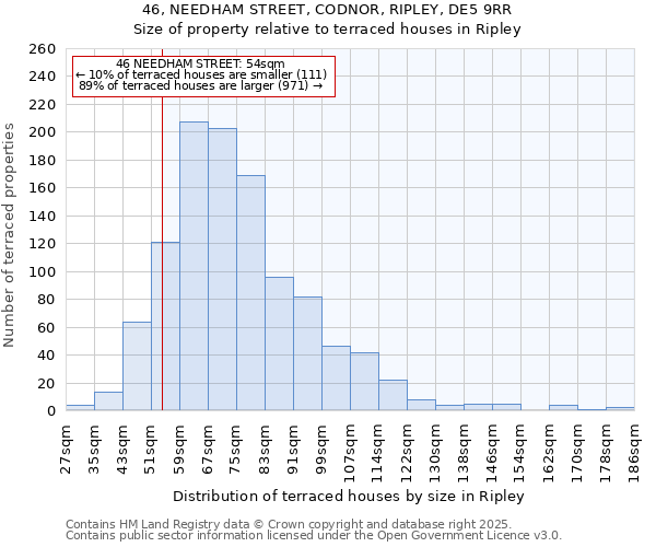 46, NEEDHAM STREET, CODNOR, RIPLEY, DE5 9RR: Size of property relative to terraced houses houses in Ripley