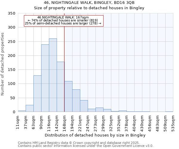 46, NIGHTINGALE WALK, BINGLEY, BD16 3QB: Size of property relative to detached houses houses in Bingley