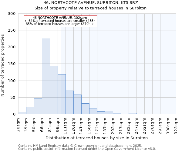 46, NORTHCOTE AVENUE, SURBITON, KT5 9BZ: Size of property relative to terraced houses houses in Surbiton
