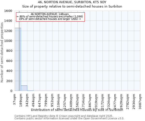 46, NORTON AVENUE, SURBITON, KT5 9DY: Size of property relative to semi-detached houses houses in Surbiton