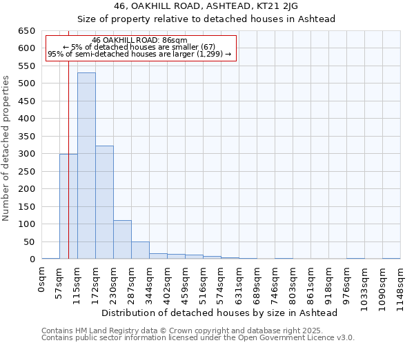 46, OAKHILL ROAD, ASHTEAD, KT21 2JG: Size of property relative to detached houses houses in Ashtead