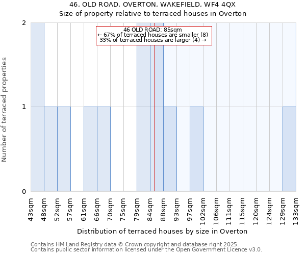 46, OLD ROAD, OVERTON, WAKEFIELD, WF4 4QX: Size of property relative to terraced houses houses in Overton