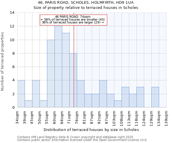 46, PARIS ROAD, SCHOLES, HOLMFIRTH, HD9 1UA: Size of property relative to terraced houses houses in Scholes