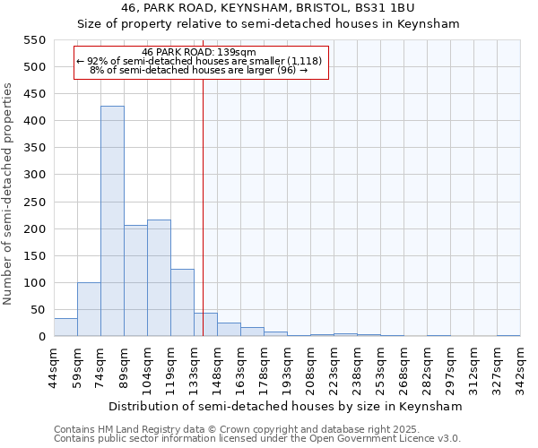 46, PARK ROAD, KEYNSHAM, BRISTOL, BS31 1BU: Size of property relative to semi-detached houses houses in Keynsham