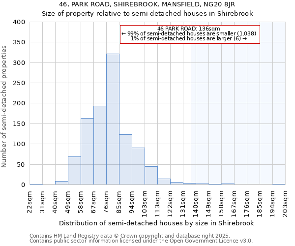 46, PARK ROAD, SHIREBROOK, MANSFIELD, NG20 8JR: Size of property relative to semi-detached houses houses in Shirebrook