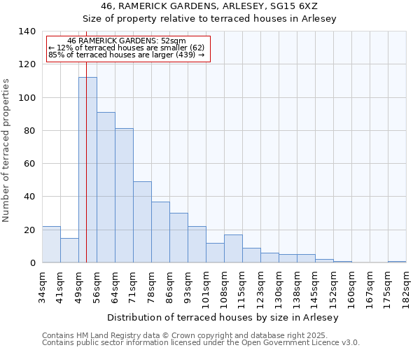 46, RAMERICK GARDENS, ARLESEY, SG15 6XZ: Size of property relative to terraced houses houses in Arlesey