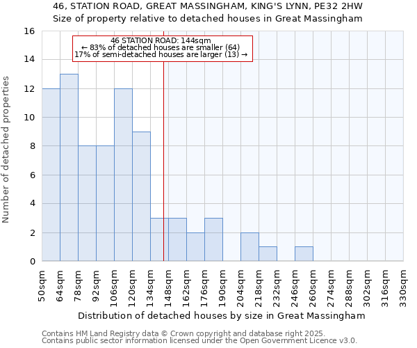 46, STATION ROAD, GREAT MASSINGHAM, KING'S LYNN, PE32 2HW: Size of property relative to detached houses houses in Great Massingham