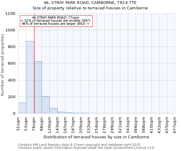 46, STRAY PARK ROAD, CAMBORNE, TR14 7TE: Size of property relative to terraced houses houses in Camborne