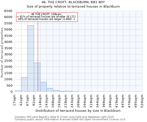 46, THE CROFT, BLACKBURN, BB1 8DY: Size of property relative to terraced houses houses in Blackburn